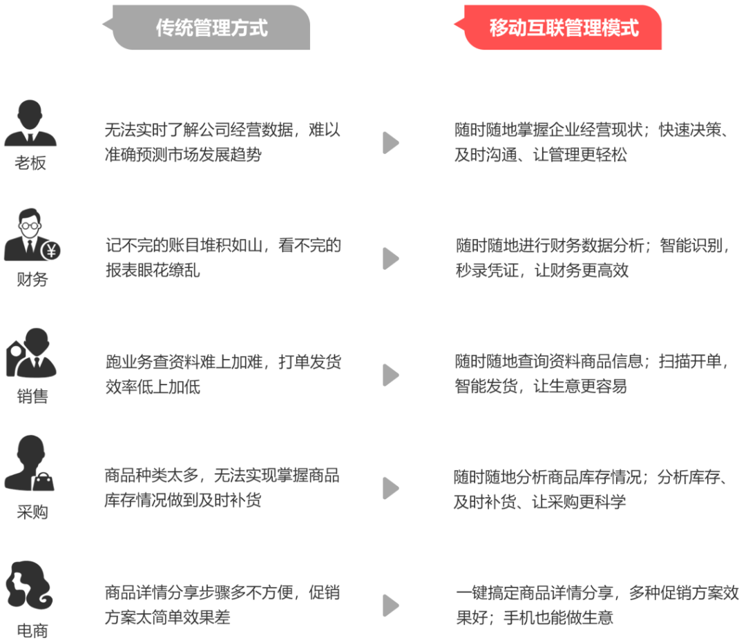 飘逸的云 第20页