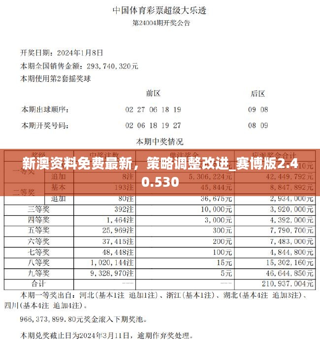 2024年新澳历史开奖记录,最新正品解答落实_尊享款12.610