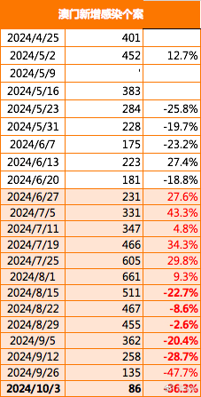 奥门天天开奖码结果2024澳门开奖记录4月9日,实地解析数据考察_ios31.129