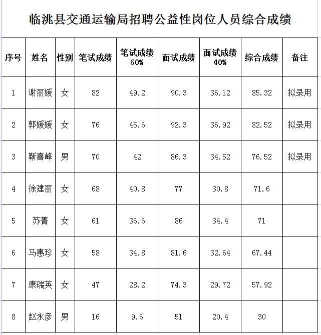 我恋↘爱乐 第9页