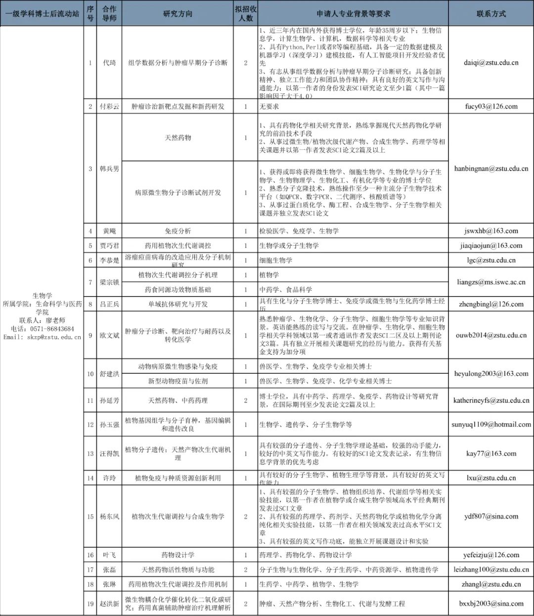 向阳区康复事业单位人事任命最新动态