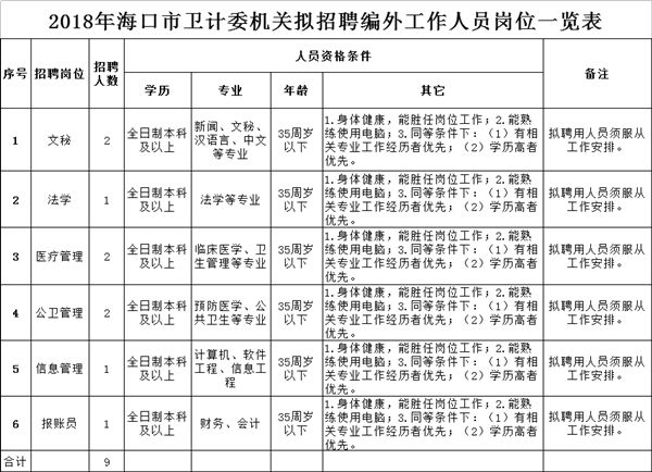 涿鹿县计生委最新招聘资讯详解