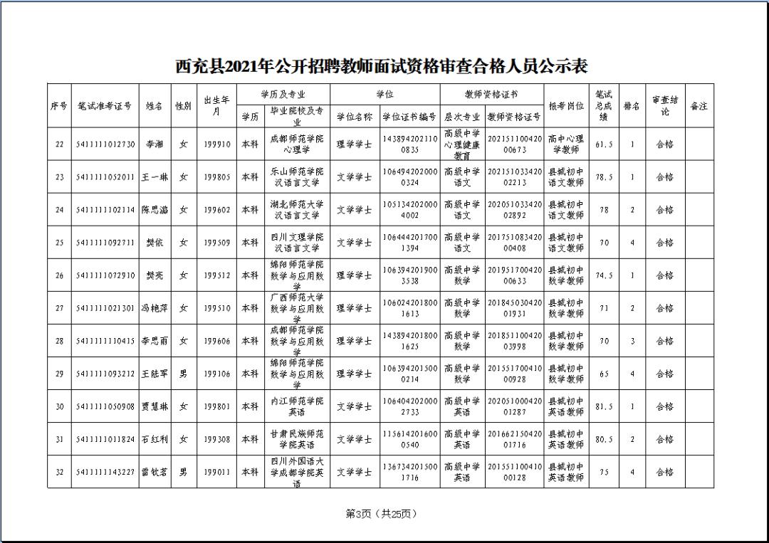 西充县发展和改革局最新招聘信息概览