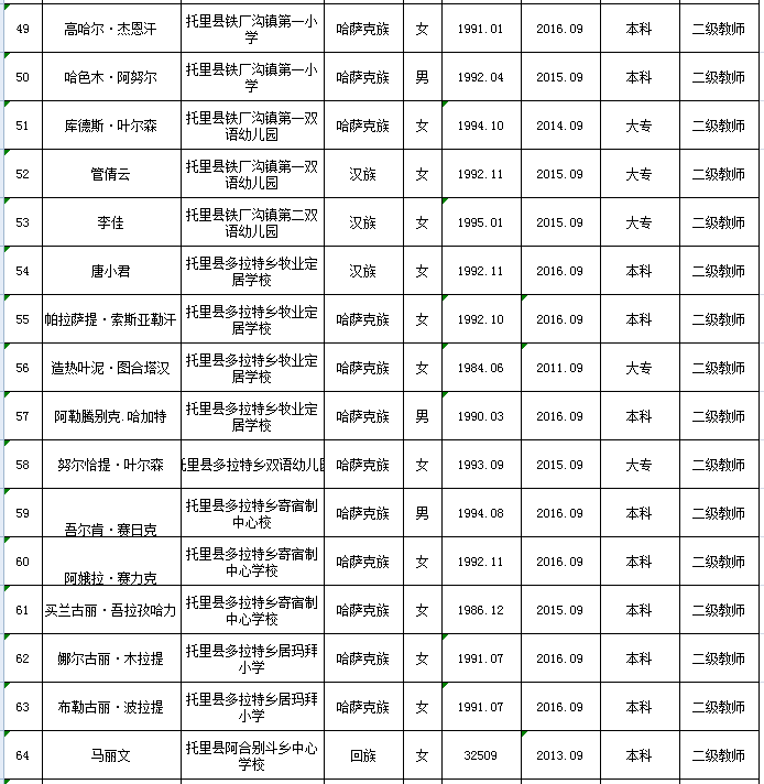 托里县人力资源和社会保障局未来发展规划展望