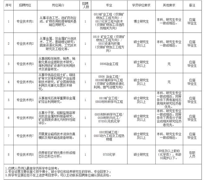 桂平市自然资源和规划局最新招聘信息详解