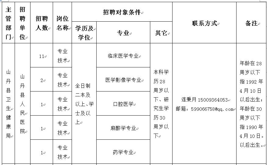 山阴县卫生健康局最新招聘信息深度解析