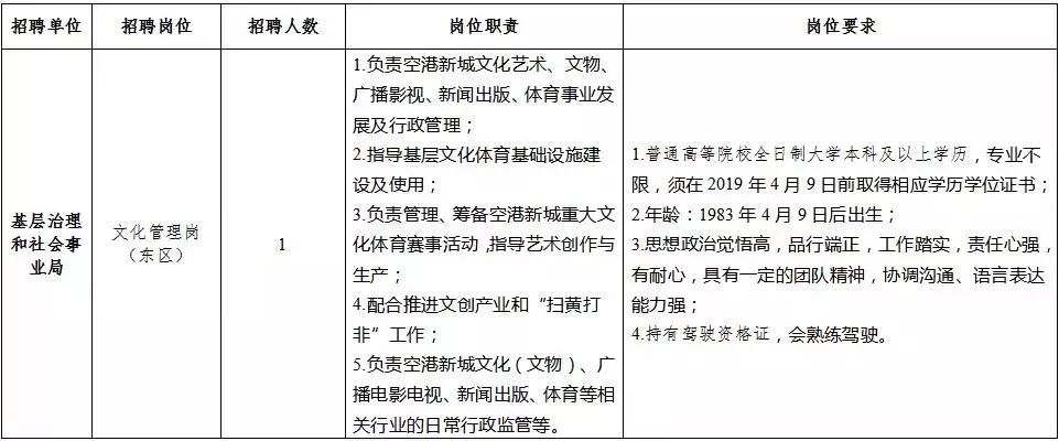 双流县剧团最新招聘信息全面解析