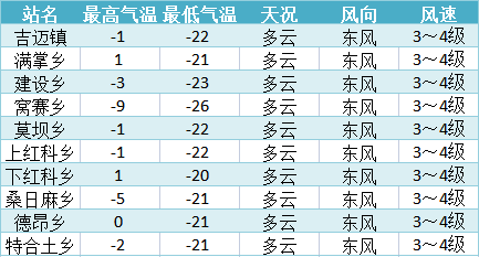 四嘉子乡天气预报更新通知