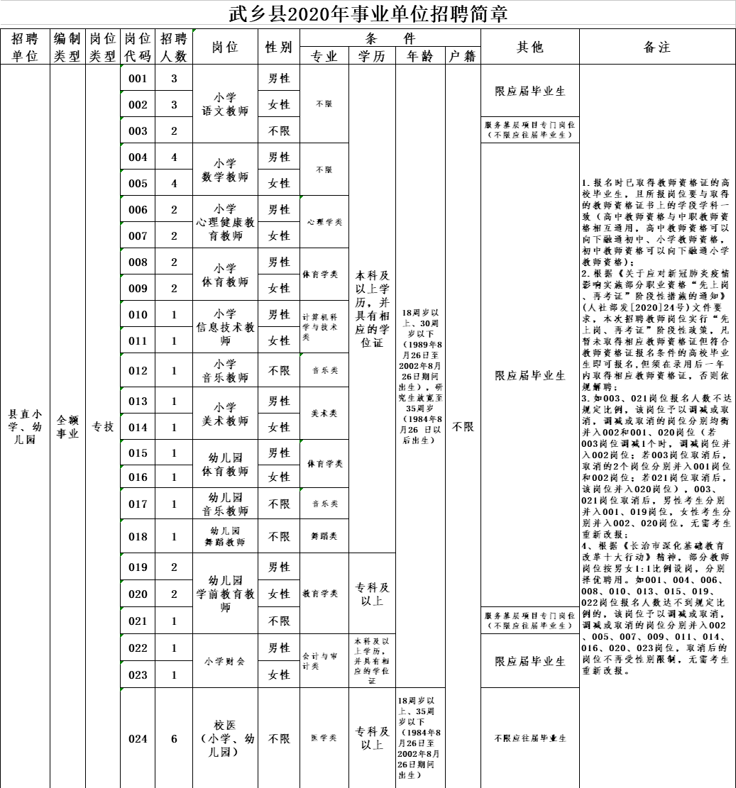 武乐乡最新招聘信息全面解析