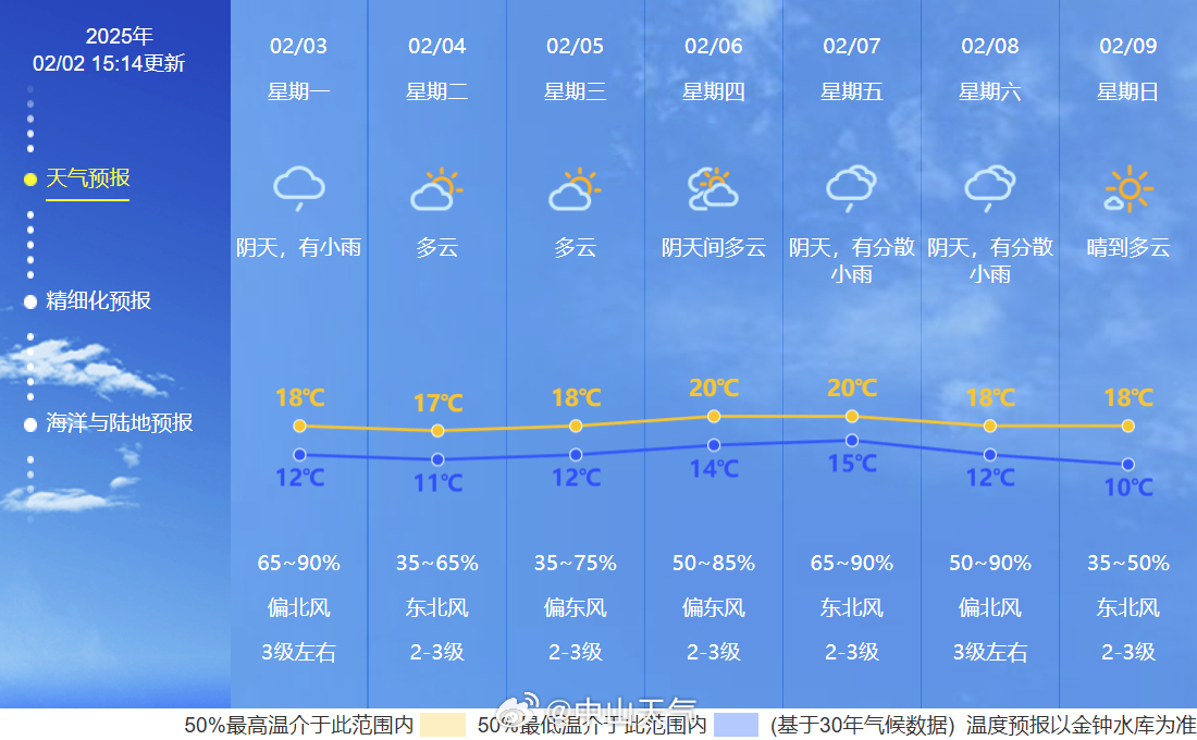 天平镇天气预报更新通知