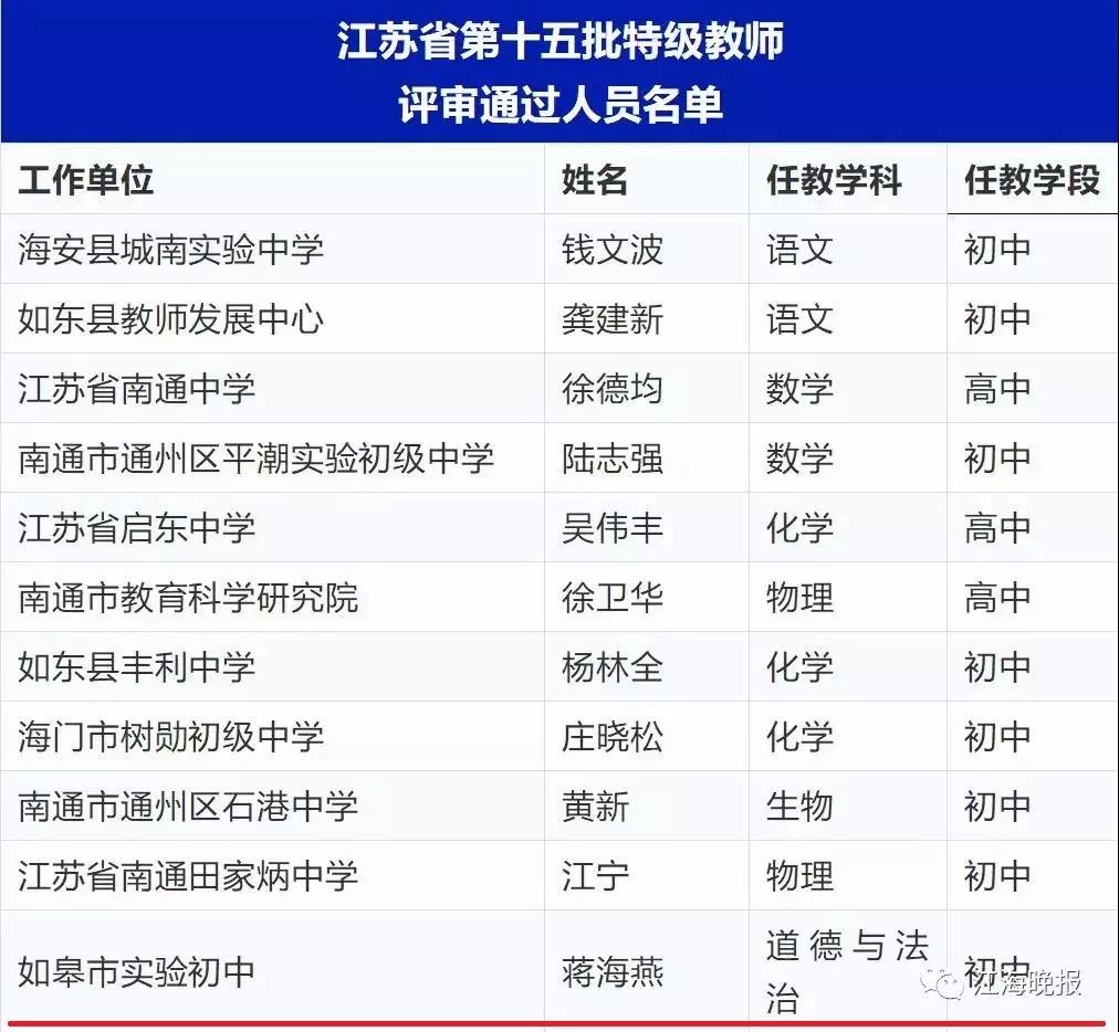 如皋市小学人事任命揭晓，新篇章扬帆启航