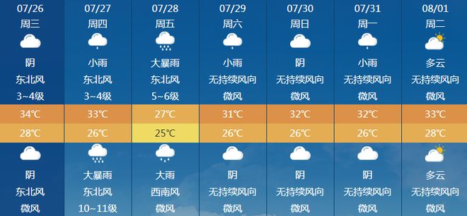 卖酒镇天气预报及气象深度分析