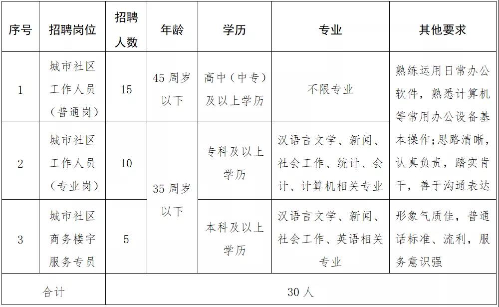 畴江社区人事任命动态深度解析