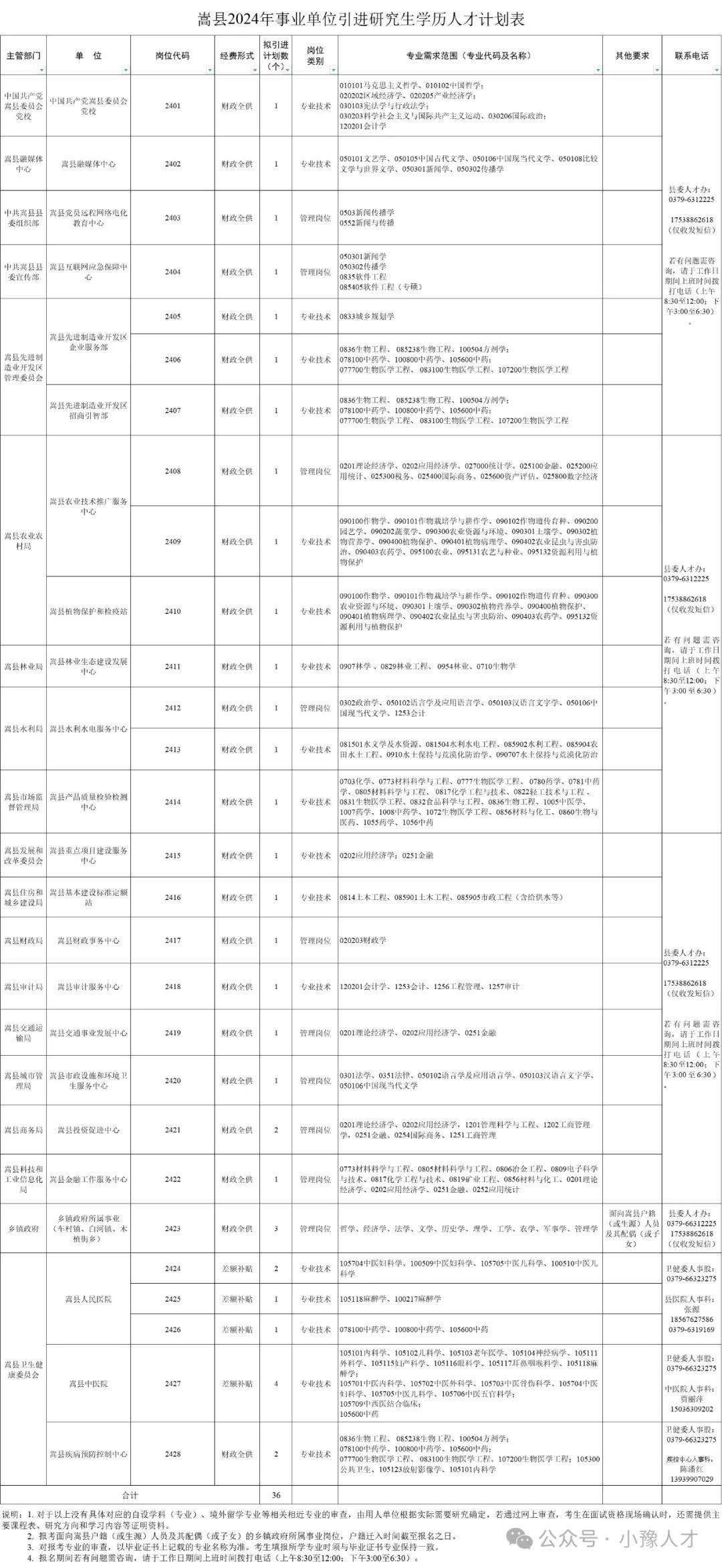 嵩县交通运输局招聘启事概览