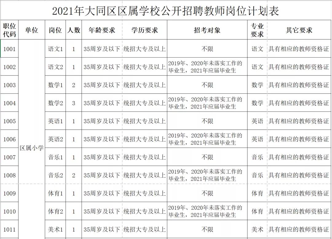 大同县市场监督管理局最新招聘信息，职场精英招募启事