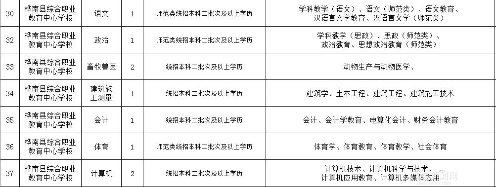 南县人民政府办公室最新招聘信息全面解析